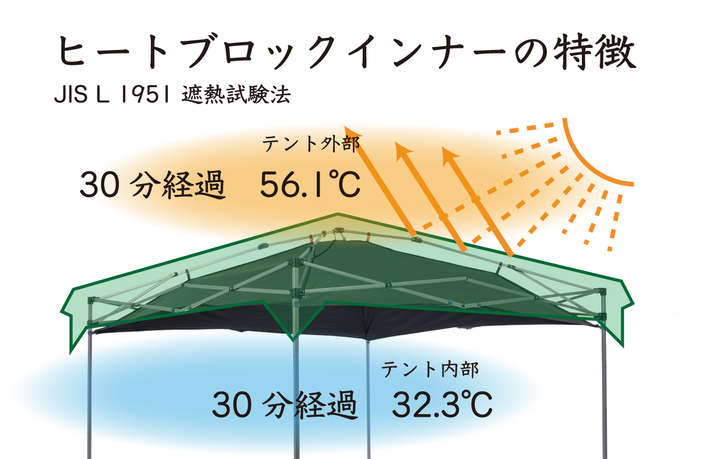 直射日光が強い屋外空間