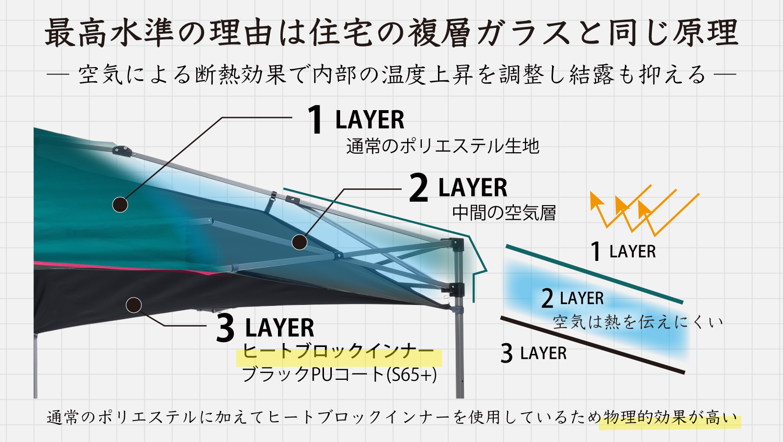 遮熱テントになる理由 1