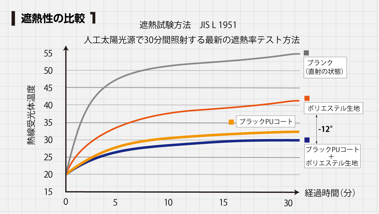 遮熱テントになる理由 2